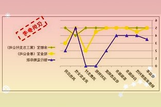 相信公司(华林证券)找到了在互联网和金融行业都具有丰富经验和卓越成绩的人领航未来会做的更好