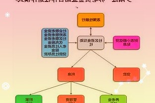 据wind统计显示2月7日共有747只个股获北向资金持股量环比上一个交易日增加